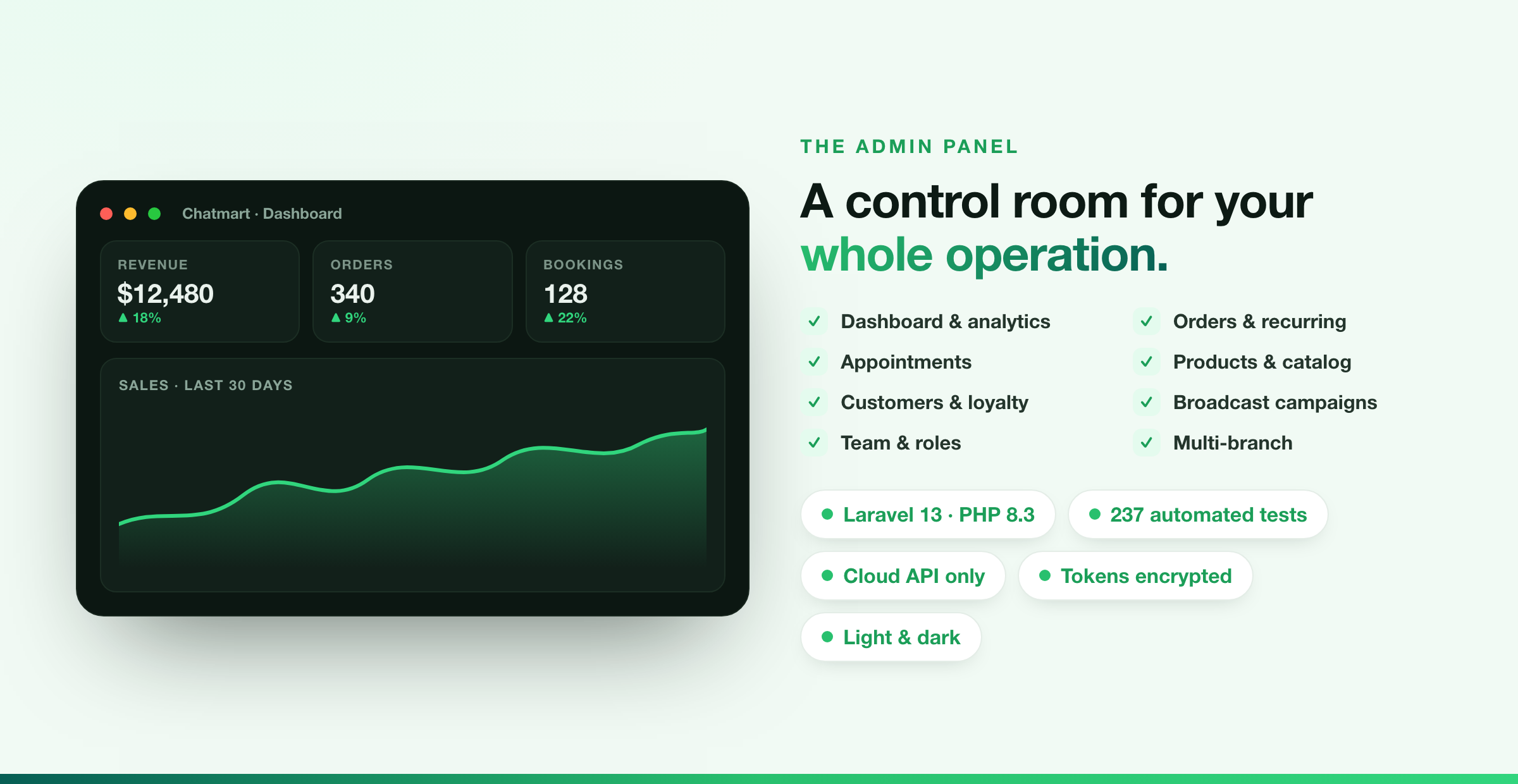 Chatmart admin panel and technical trust points