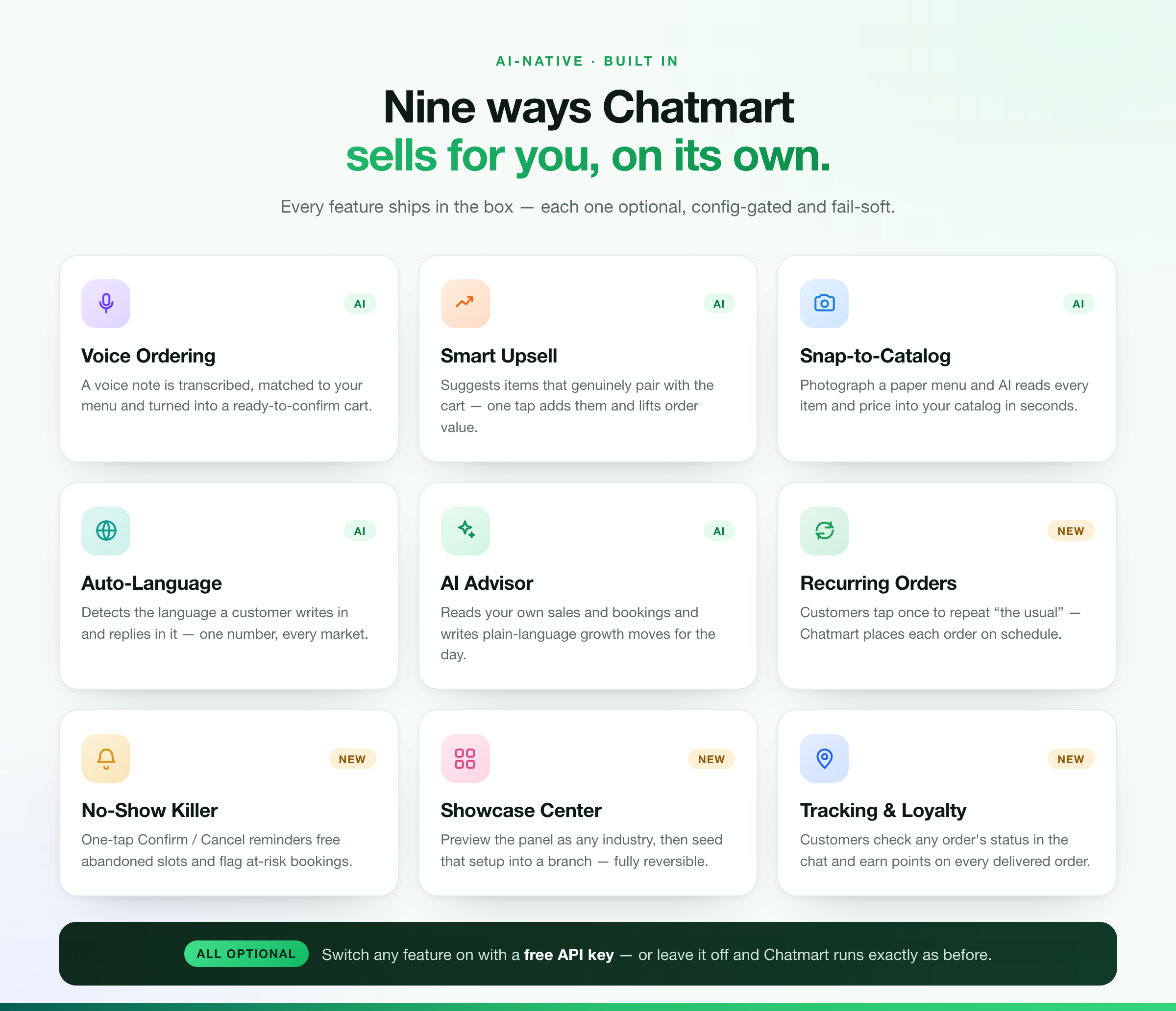 Nine AI and automation features: voice ordering, smart upsell, snap-to-catalog, auto-language, AI Advisor, recurring orders, no-show killer, showcase center, tracking and loyalty