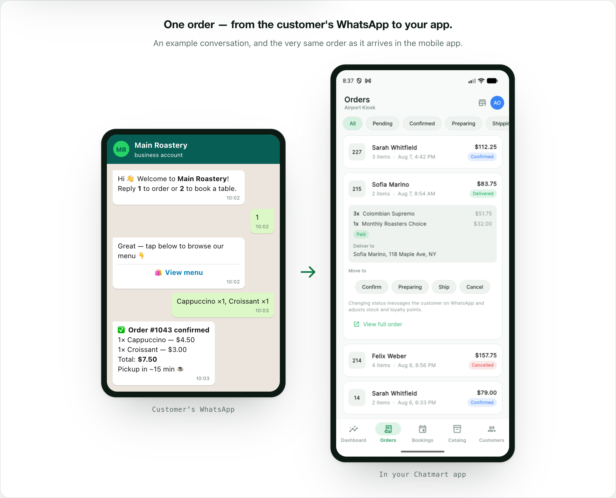 ChatMart – WhatsApp Commerce SaaS with QR Storefronts, Orders, Bookings & AI Upsells