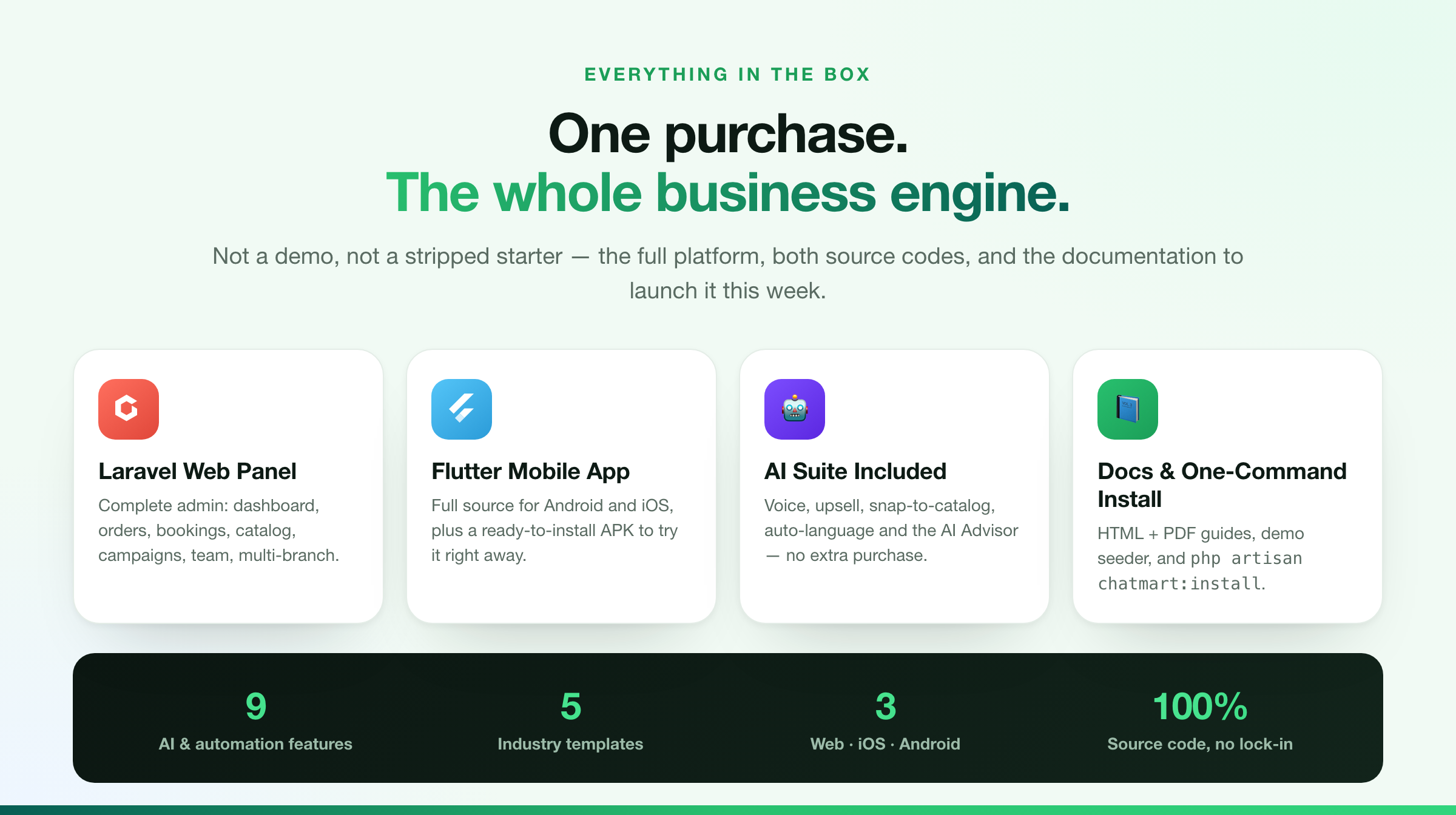 Everything included: Laravel web panel, Flutter mobile app, AI suite and full documentation