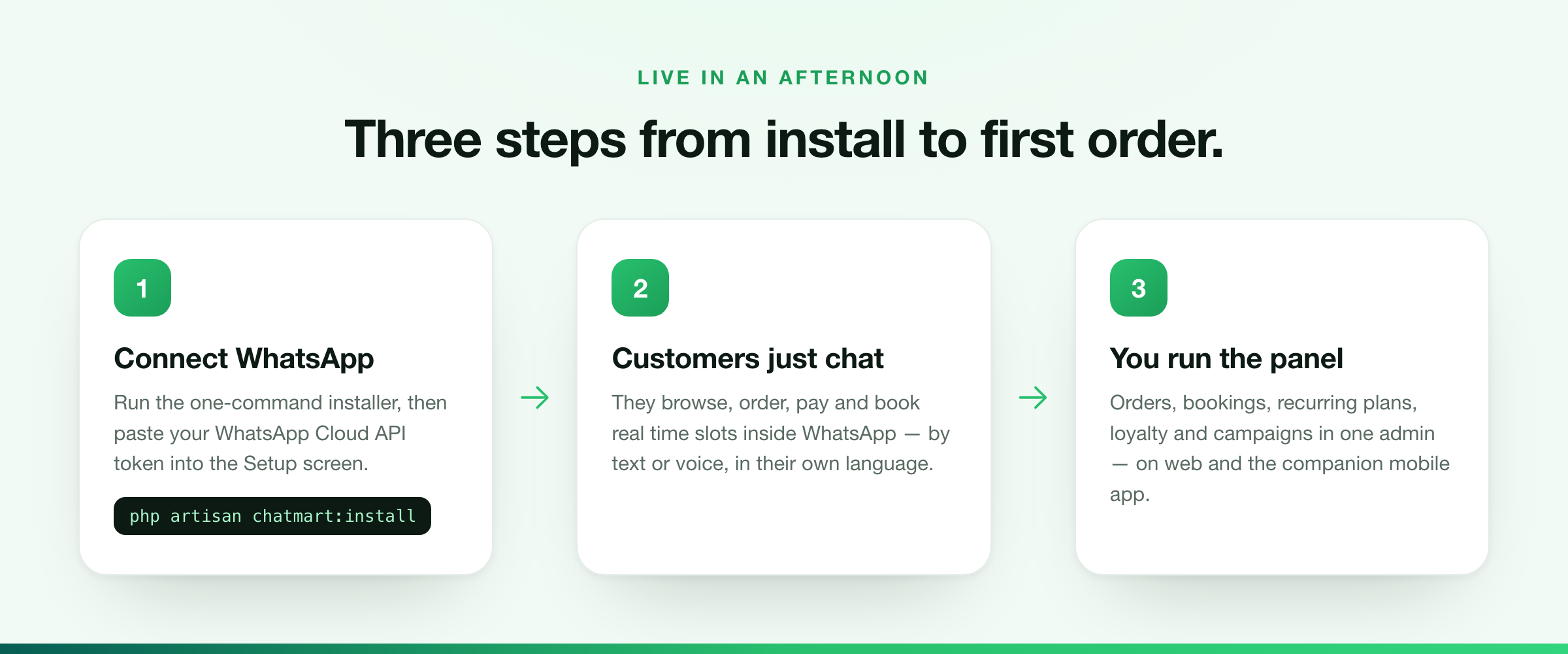 Three steps from install to first order